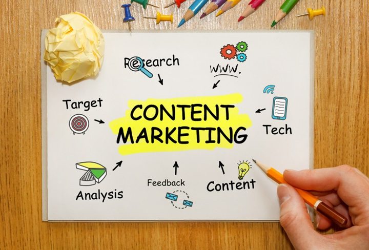 The Importance of Content Marketing in Promoting Bariatric Surgery Services