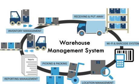 A Beginner’s Guide to Warehouse Management Systems